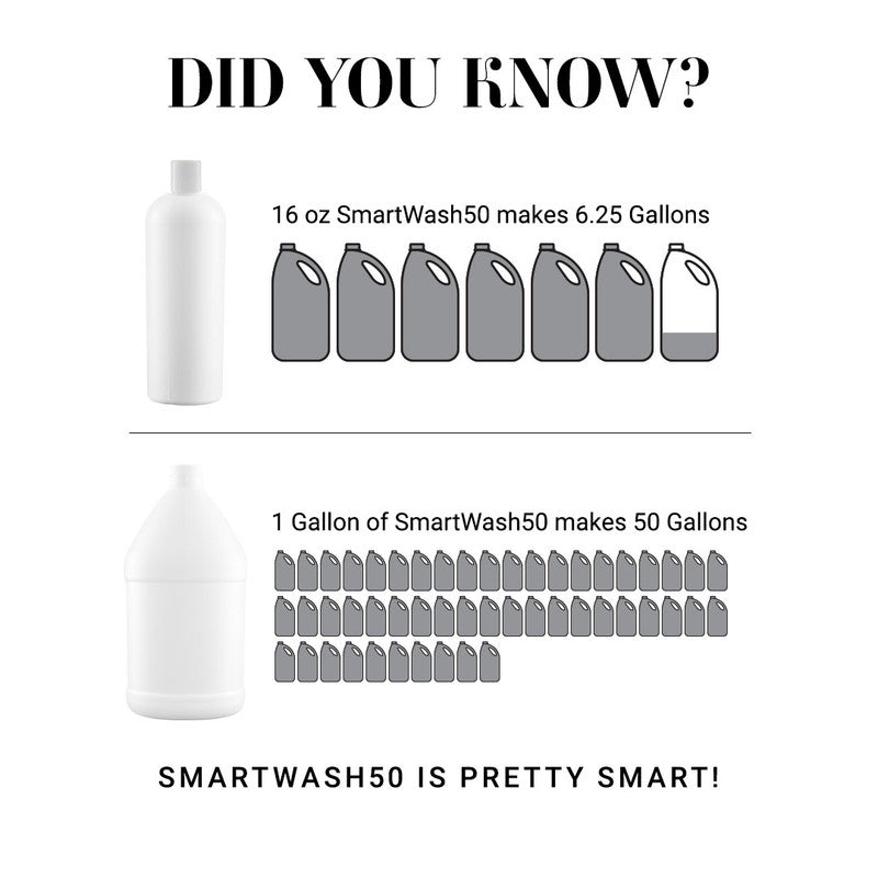 Chris Christensen SmartWash50 Grooming Shampoos
