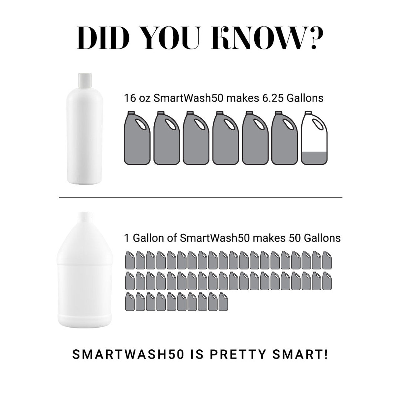 Chris Christensen SmartWash50 Deshed Shampoo