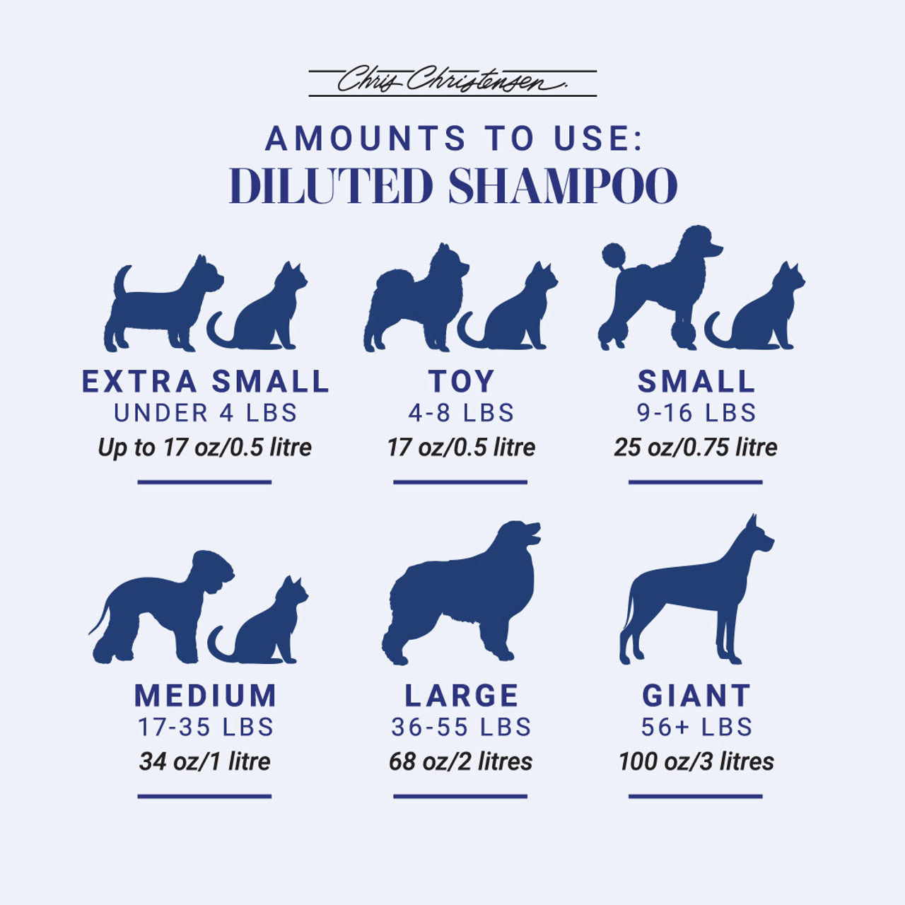 Chris Christensen SmartWash50 Deshed Shampoo