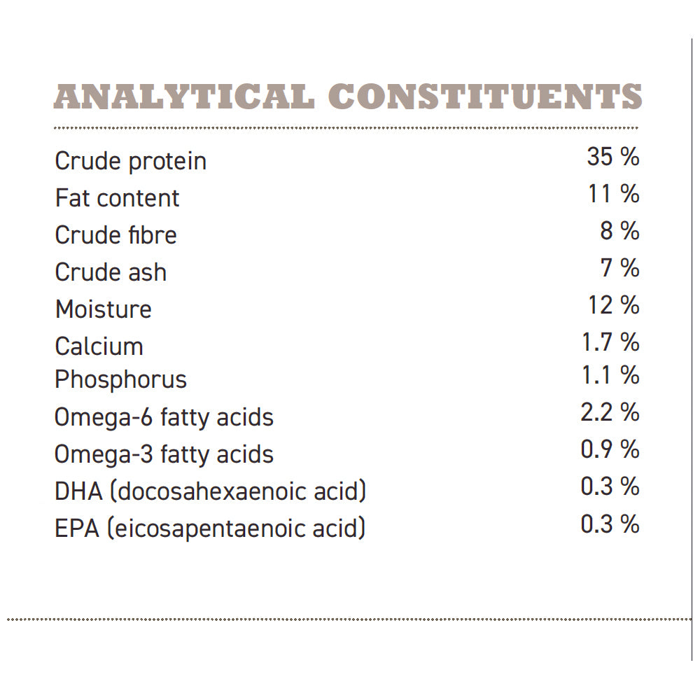 Acana Light and Fit Dry Dog Food