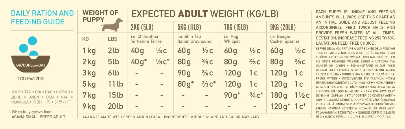 Сколько грамм еды щенку. Норма кормления щенков сухим кормом таблица. Таблица кормления щенков мелких пород. Норма корма для щенков мелких пород. Акана корм для собак норма кормления.