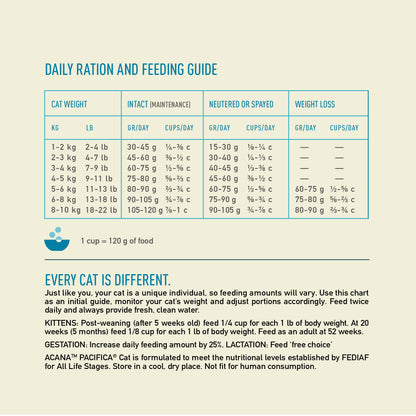 Acana Pacifica Dry Cat Food