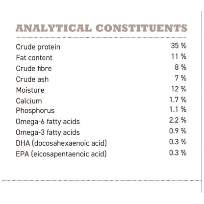 Acana Light and Fit Dry Dog Food