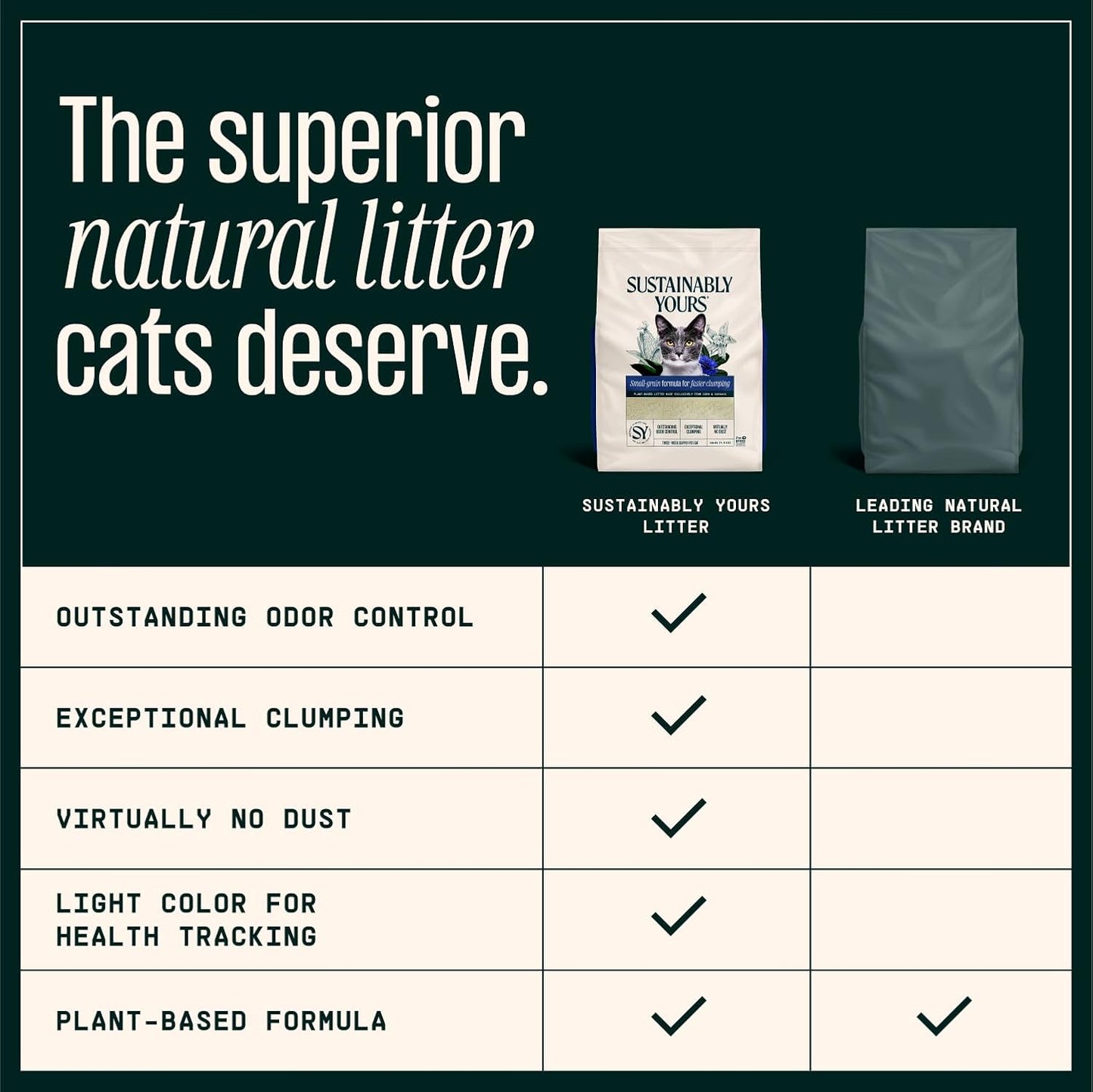 Sustainably Yours Small Grain